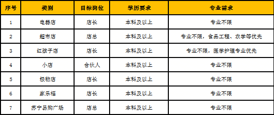 1585222336308428.png 招聘简章中岗位.png
