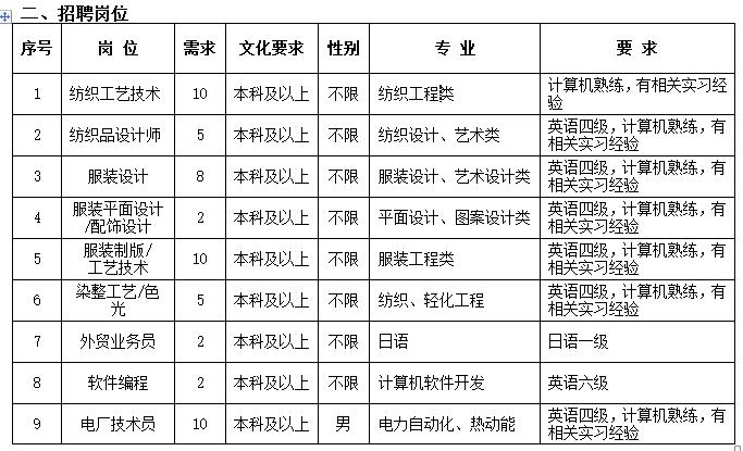 天工大招聘岗位.jpg