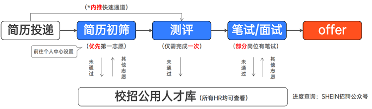 1-校招流程.png