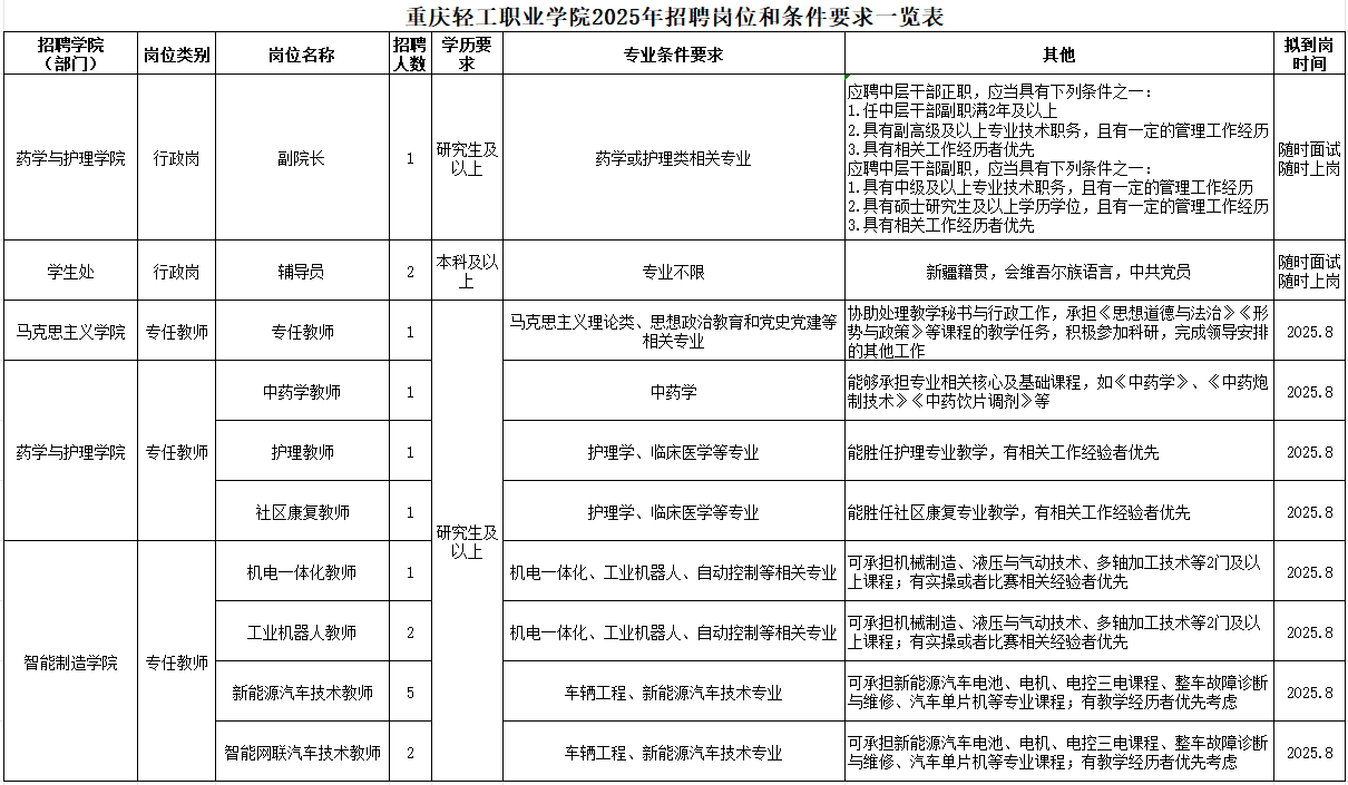 岗位5